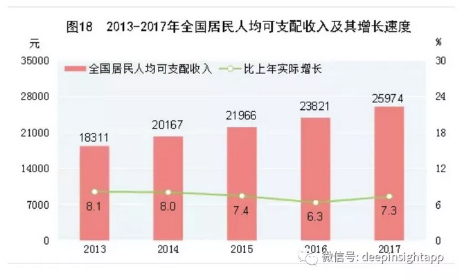 上海城镇人口人均可支配收入2020_2020人均可支配收入(2)