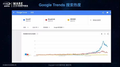 【科技园】酷宅科技:开关插座成为爆款、Echo 带火的智能家居 配件 市场又是一番景象