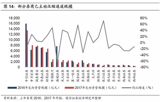 经济总量与银行资产关系_商业银行资产负债表(3)