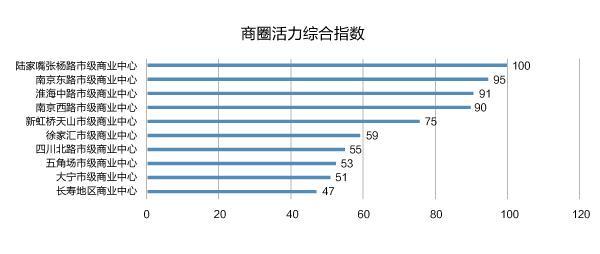 消费人口统计标准_跨省流动人口统计(3)