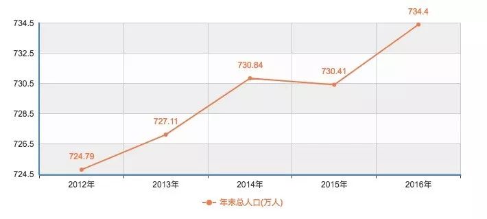 沈阳人口网官网_沈阳人口分布热力图