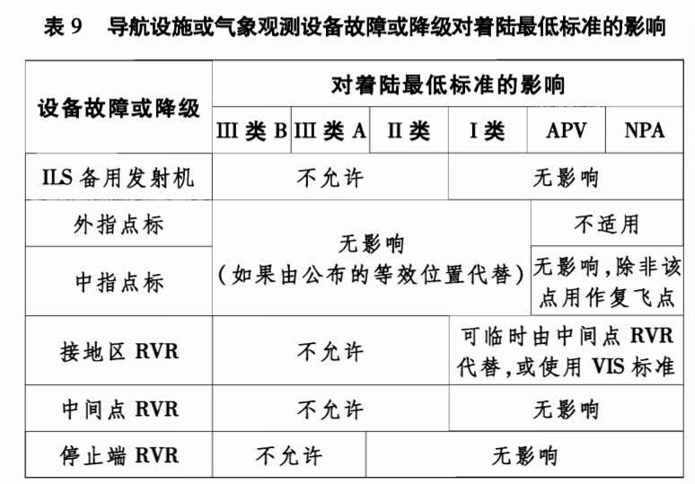 97部咨询通告AC-97-FS-2011-01《民用航空机场运行最低标准制定与实施准则》