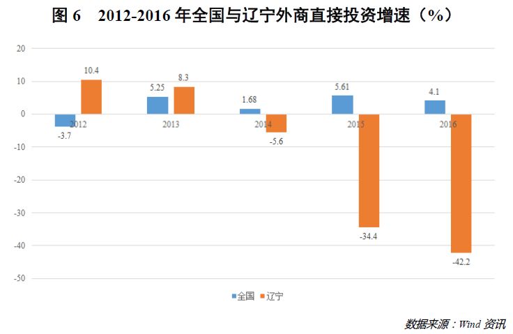 丹东人口多少_丹东草莓图片(3)