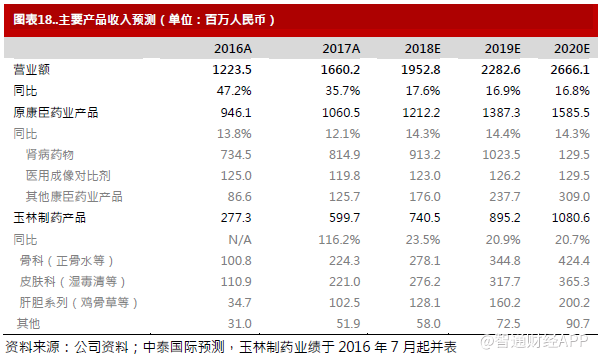 产品链逐渐丰富,康臣药业(01681)的增长动力
