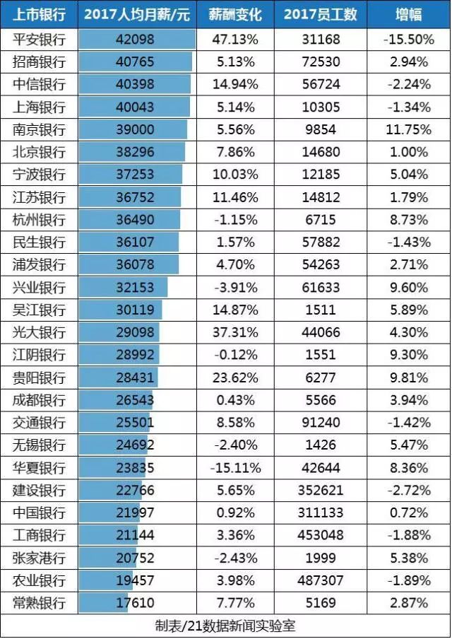 中国人人均月收入_人均可支配收入出炉！在重庆一个月挣多少才能养活自己？看完哭了(2)