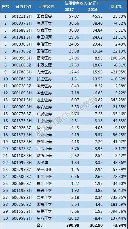 招商证券排名_招商证券图片(3)