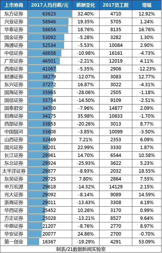 中国人均月收入是多少_农村人均年收入是多少(2)