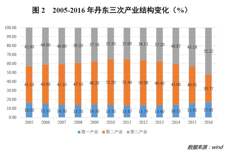 华西村人均收入_辽宁农村人均收入(2)