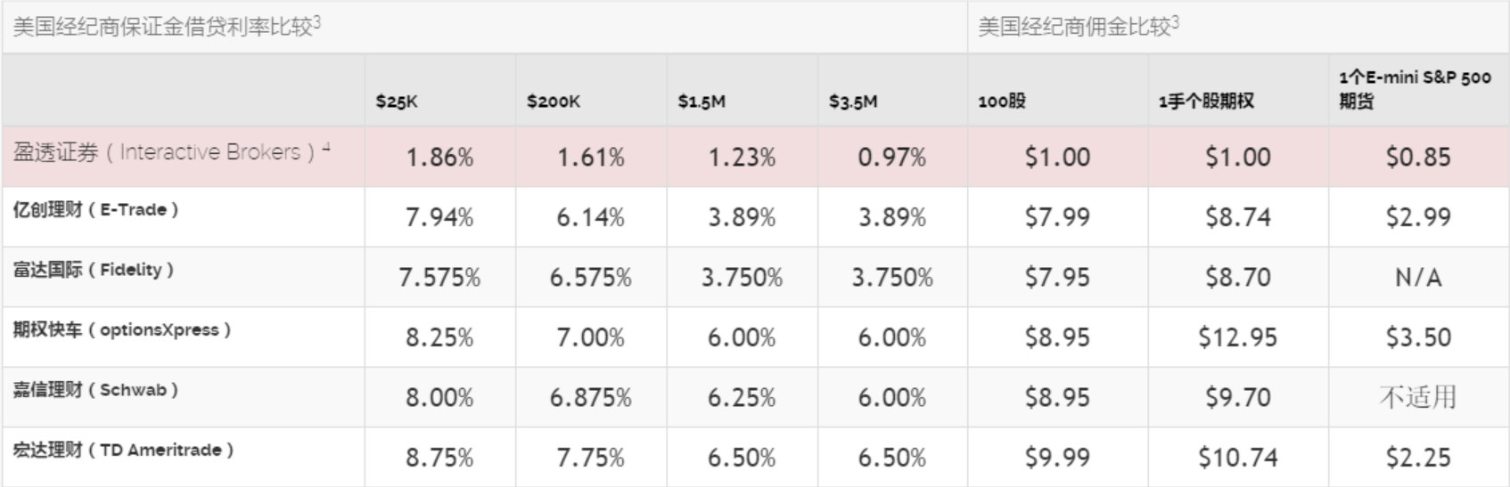 盈透：分红的股票值得赞扬_凤凰网财经_凤凰网