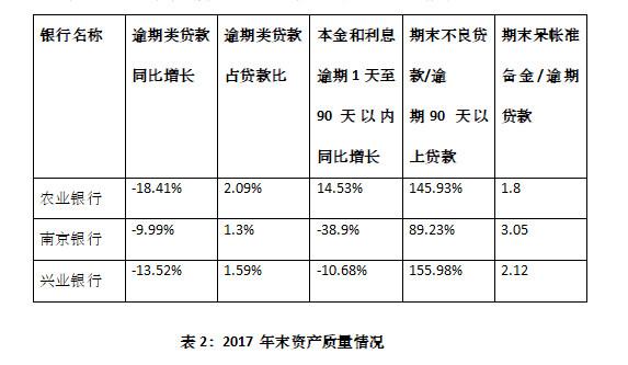 股市分析:2018年如何选择银行股?