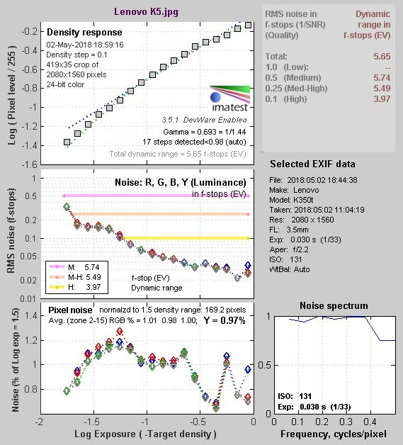 Lenovo K5上手 百元机也可美出新高度 