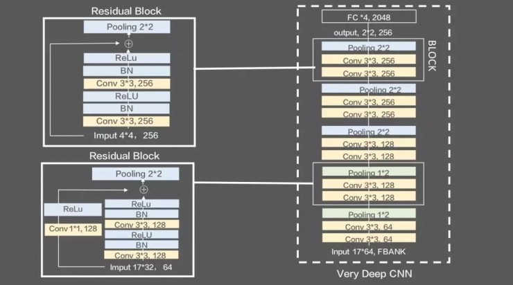 思必驰-上海交大实验室14篇 ICASSP 2018入选