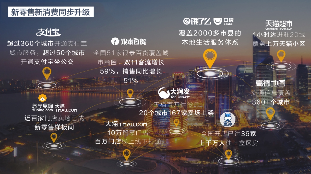 年报显示阿里巴巴加码投资技术及新零售，创造长期高增长前景_手机凤凰网