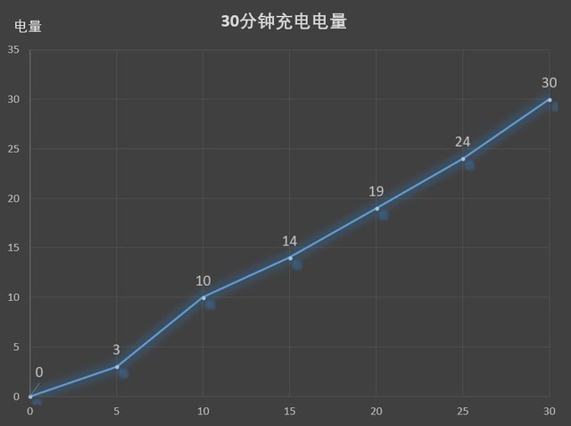 Lenovo K5上手 百元机也可美出新高度 