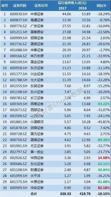券商资产排名_互联网券商排名