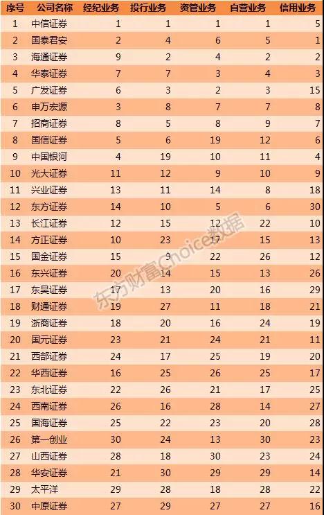 证券投行排名_广发证券投行(3)