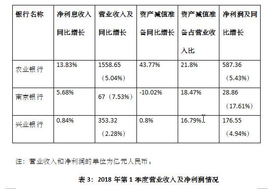 股市分析:2018年如何选择银行股?