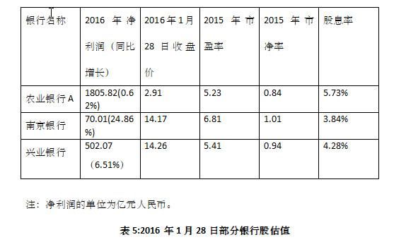 股市分析:2018年如何选择银行股?