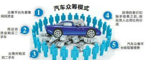 汽车中介服务，连接买家与卖家的桥梁，汽车中介服务，连接买家与卖家的桥梁纽带