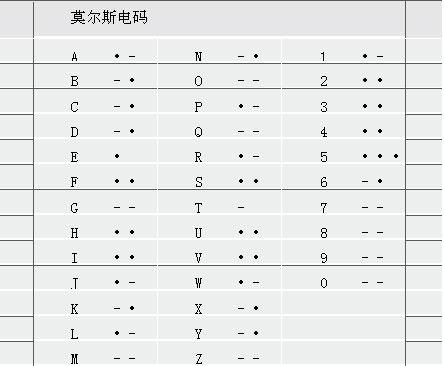 电报是谁发明的