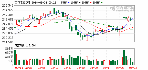 百度分拆金融业务启用 度小满金融 区块链为其