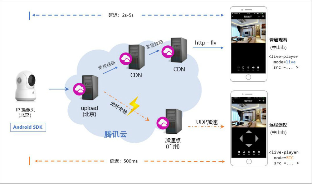 小故事音视频背后的程序|v故事黄音频视频图片