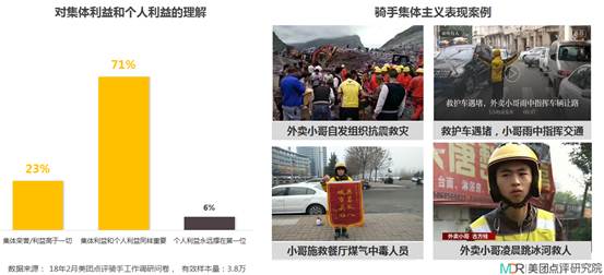 大家怎么评价跑外卖的 DF3BF9159A3F0315FE2FDC0B8B63FF712BC06CB4_size24_w553_h252.jpeg