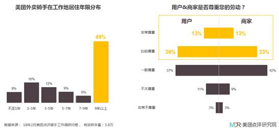 大学生自杀人口报告_广东省人社厅关于薪酬2015调查报告 本科生平均月薪6505元