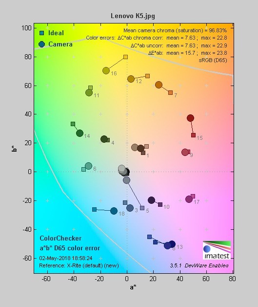 Lenovo K5上手 百元机也可美出新高度 