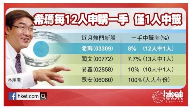 雷军赴港IPO：如何成为小米股东？
