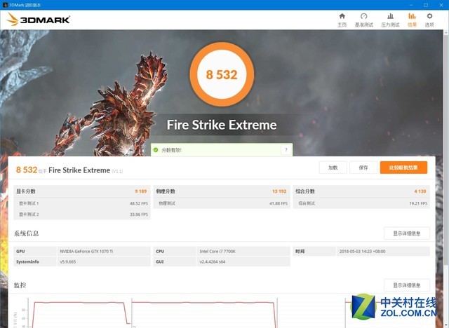 稀有定制 iGame京东特别版1070Ti评测 