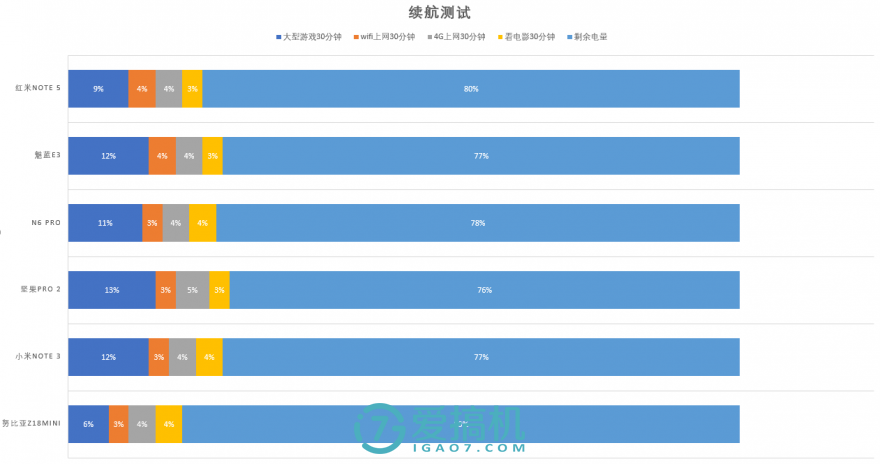 努比亚Z18mini评测:比小米6X更优秀?