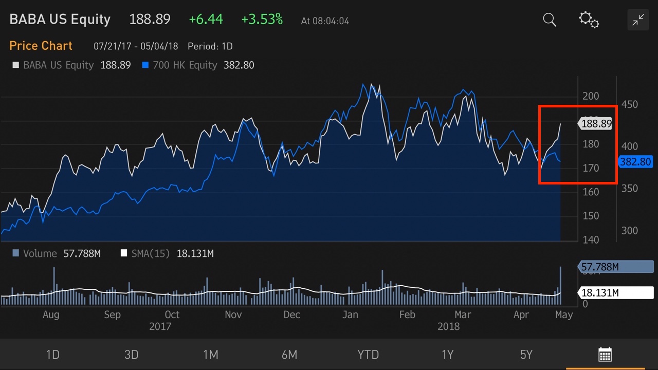 昨晚阿里股价先抑后扬，今天投行分析师揭秘过程了_手机凤凰网