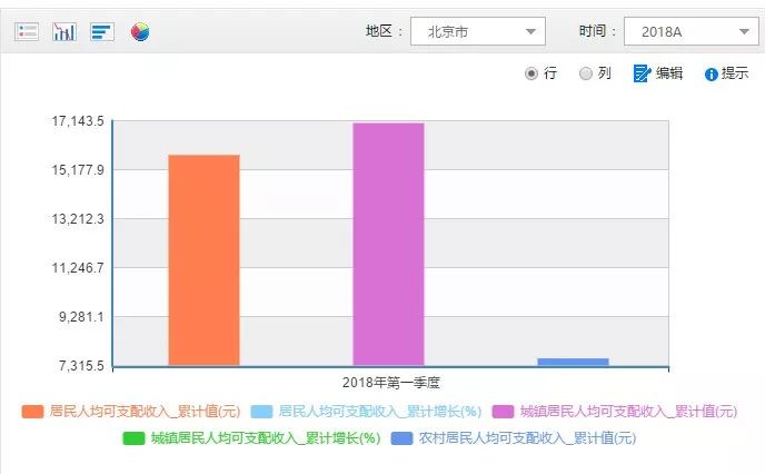 丹东人均收入_丹东草莓图片