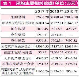 主营潜水艇地漏_主营业务收入明细帐