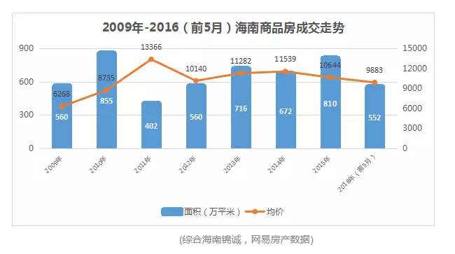 候鸟人口_趣味大数据解析租房市场(2)