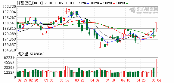消费增加均衡gdp_对称与均衡图片(2)