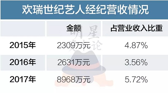 中国女童星排行榜00后_名星收入排行榜