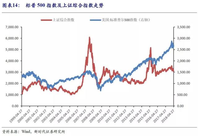 深度:美债收益率走高的成因、趋势及影响