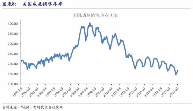 深度:美债收益率走高的成因、趋势及影响