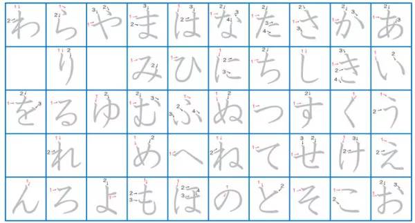 日语入门零基础,50音图的正确学习方法