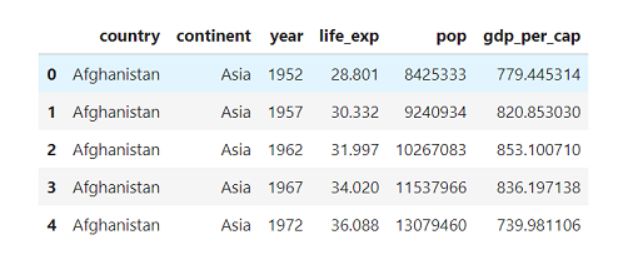 易懂GDP(3)