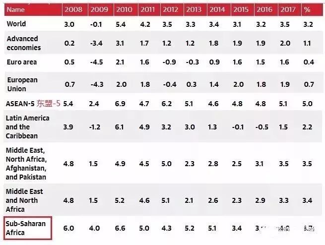 尼日利亚雨季洪灾_尼日利亚人均gdp