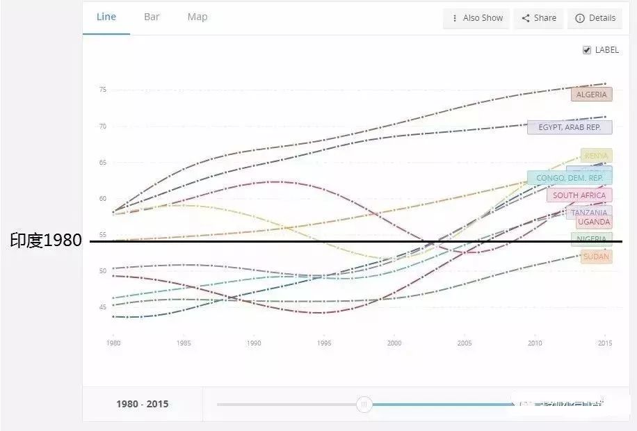 在中国的非洲人口_非洲与中国人口(2)