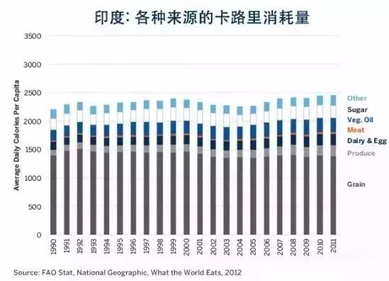 未来人口_成都本地人口到底有多少人啊(3)