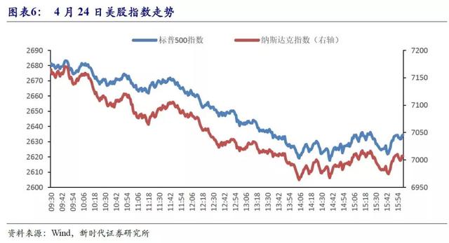 深度:美债收益率走高的成因、趋势及影响