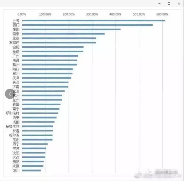 大城市买房才叫资产!逃离北上广会是贫穷的开