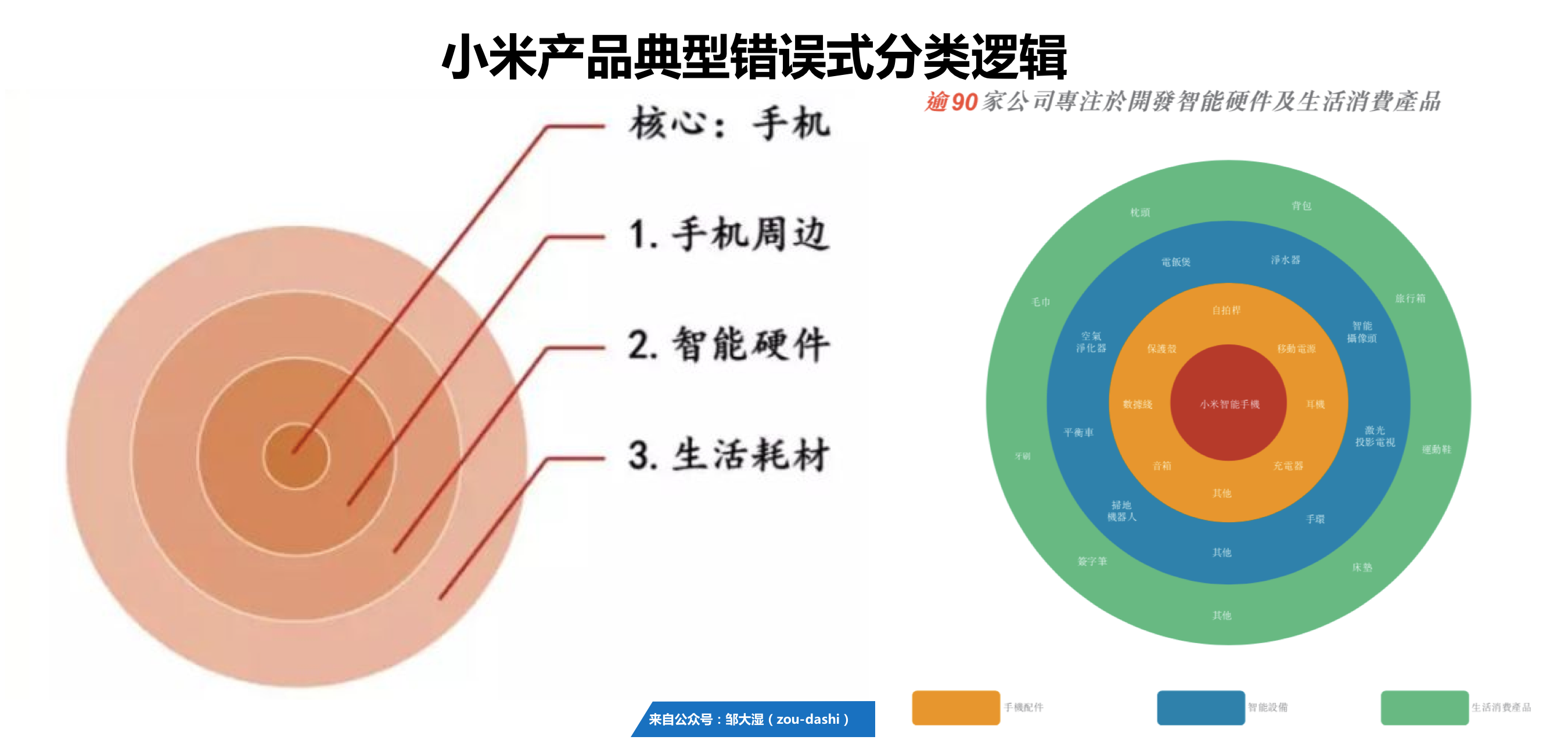 剖析小米商业模式：“铁人三项”的幕后真相        