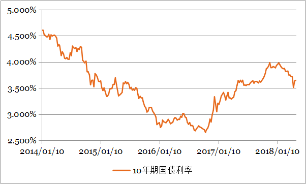 1525652887589737.png 钜阵资本股票市场周报201805041434.png
