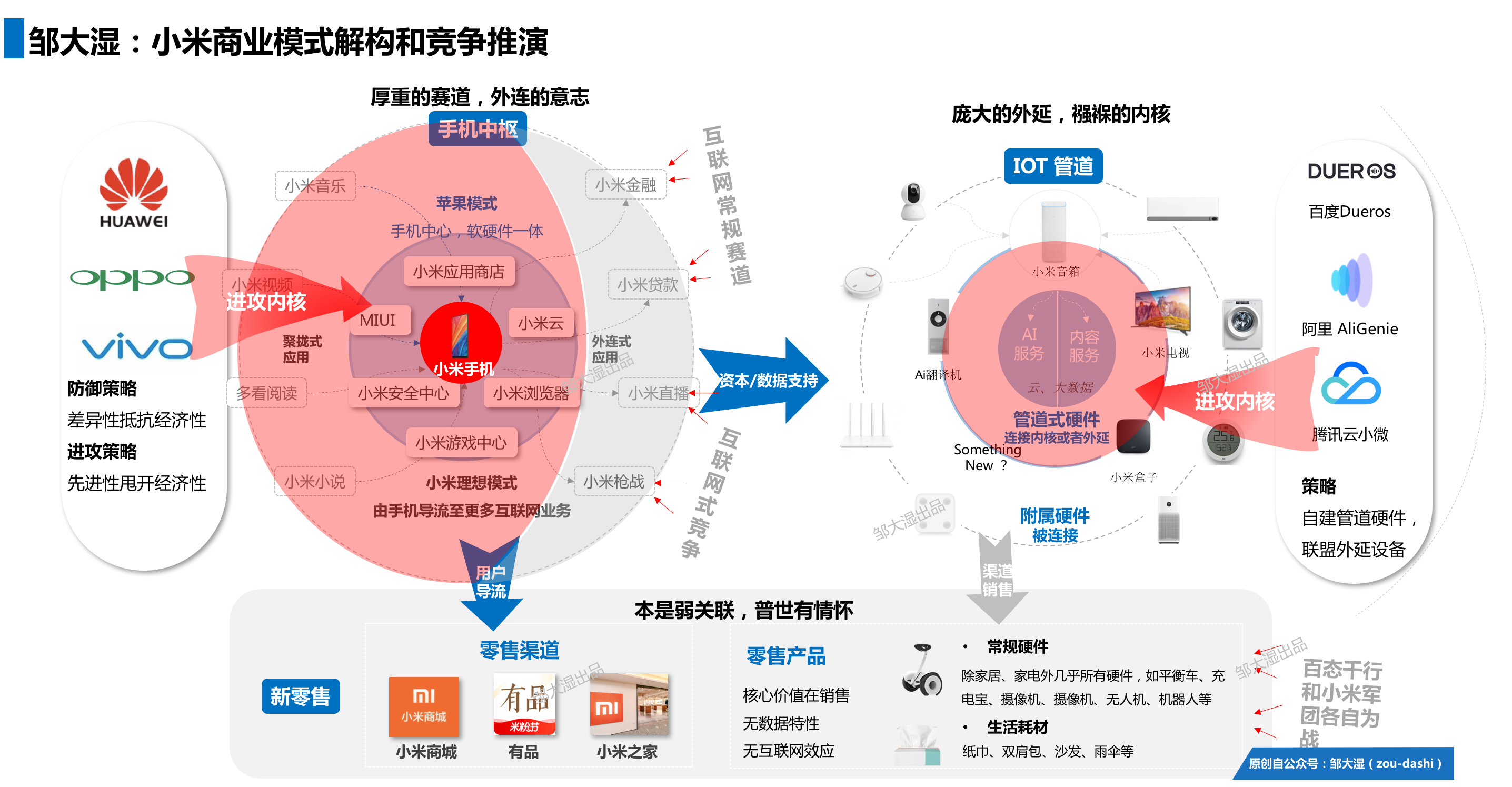 剖析小米商业模式：“铁人三项”的幕后真相        